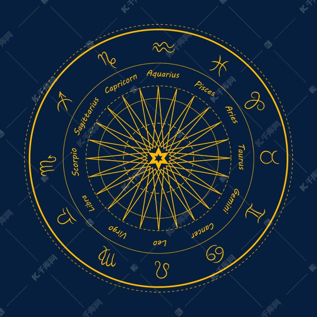 星座占卜星盘底纹