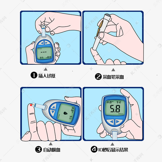 测血糖血液检测步骤套图