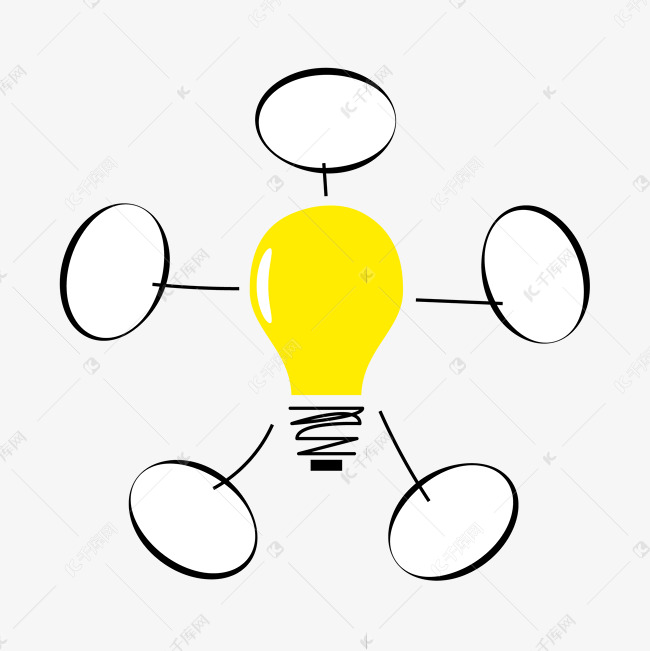 分散图机构导图