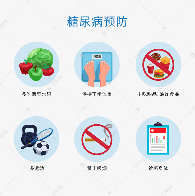 糖尿病医疗疾病预防