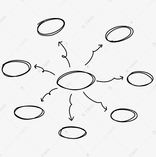 分散思维导图组织架构