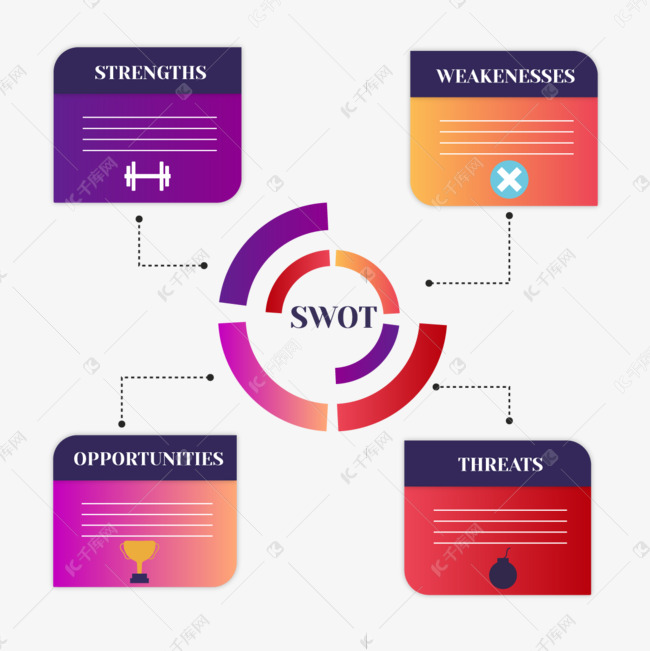 swot分析信息图表渐变几何素材图片免费下载-千库网