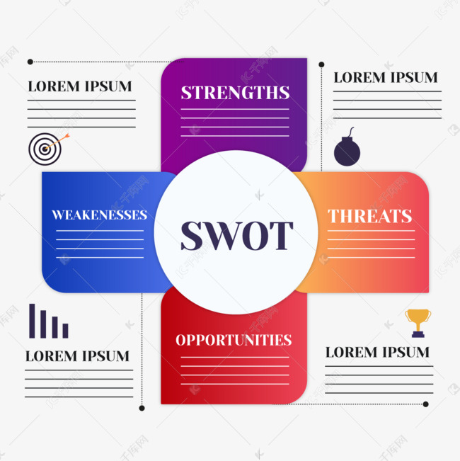 swot分析信息图表彩色渐变素材图片免费下载-千库网