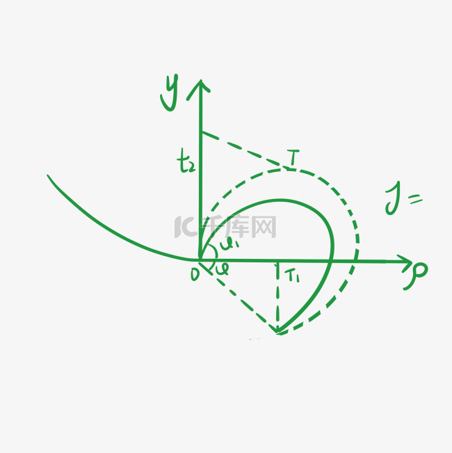 几何高等公式数学