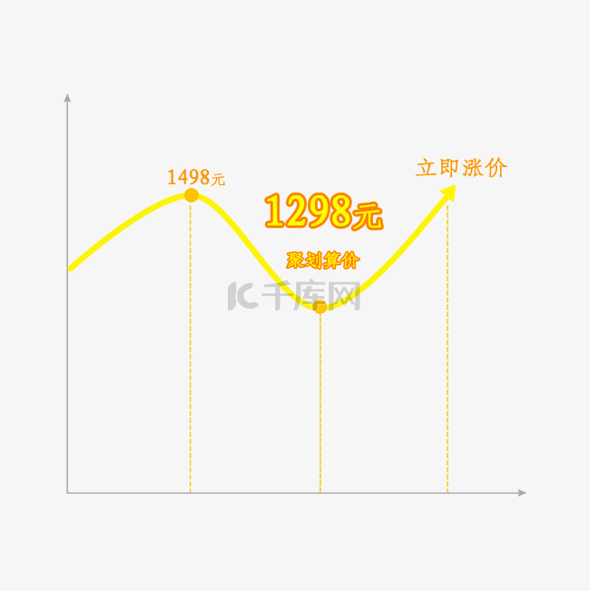 抢购黄色活动价格曲线