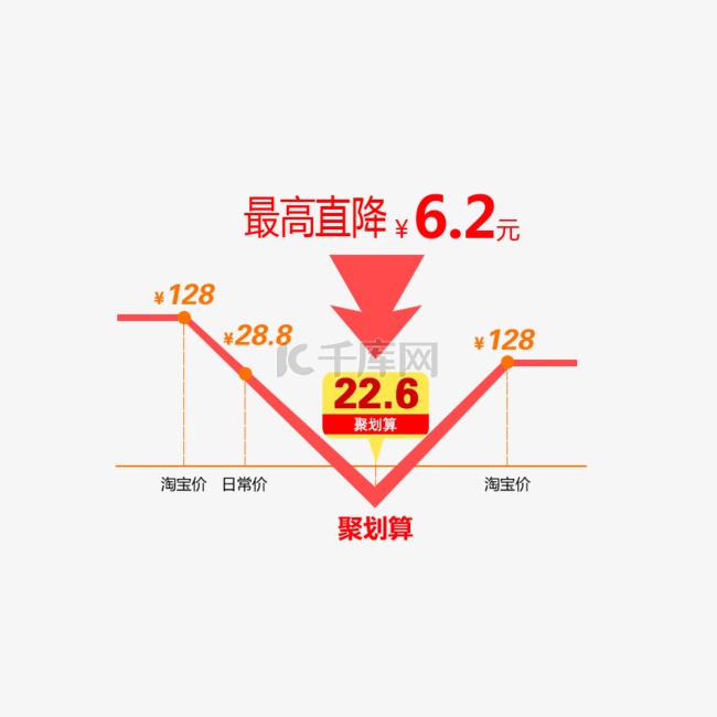 促销直降活动海报素材