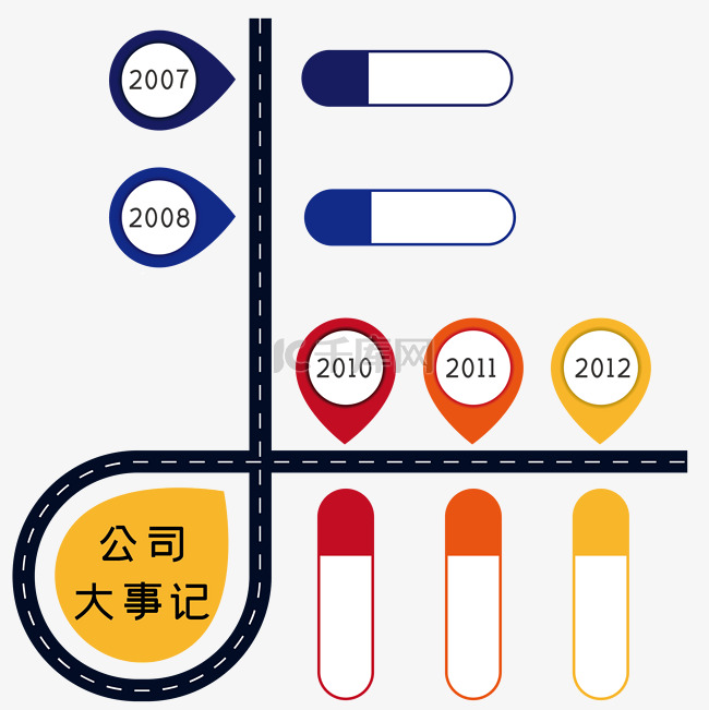 企业历程使用时间轴