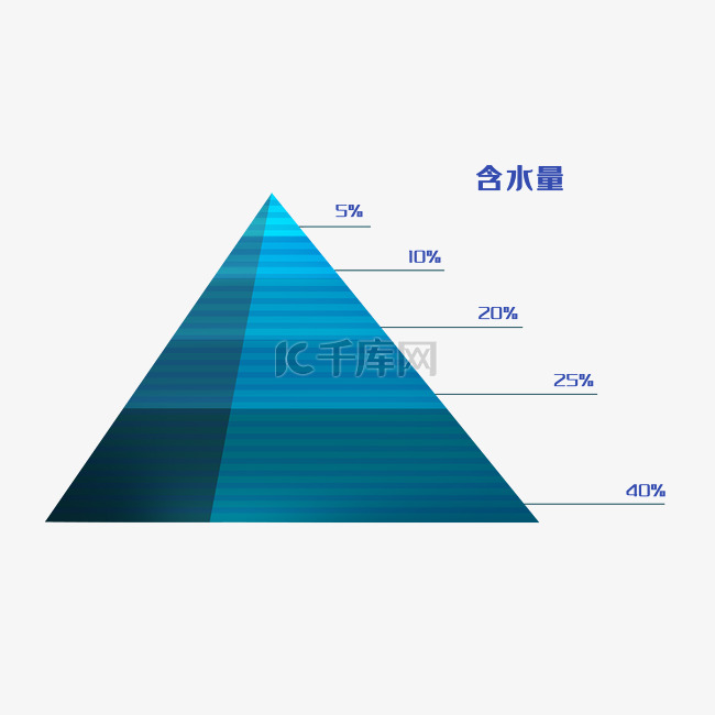 蓝色金字塔水位线