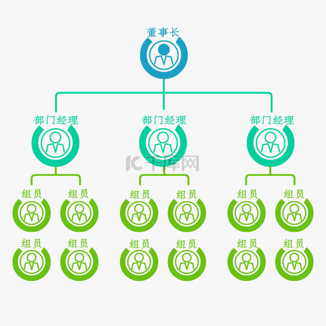组织架构架构图蓝绿色