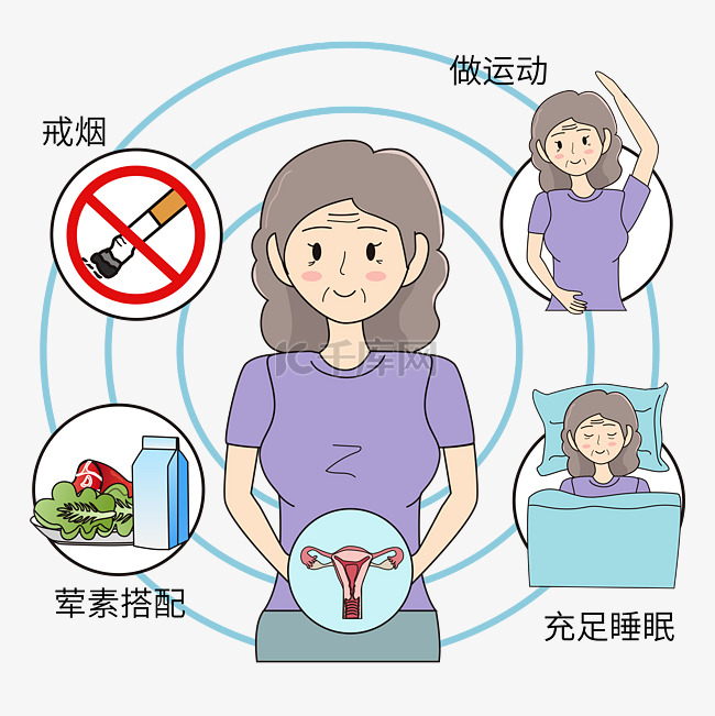 女性更年期调理矢量图