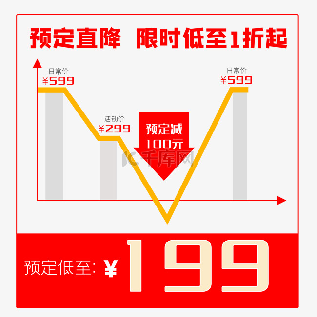 电商价格趋势图降价