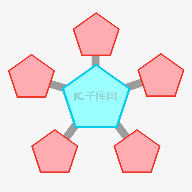 分类图表 