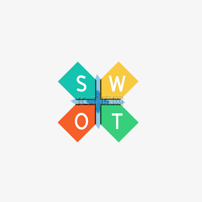 SWOT分析态势分析