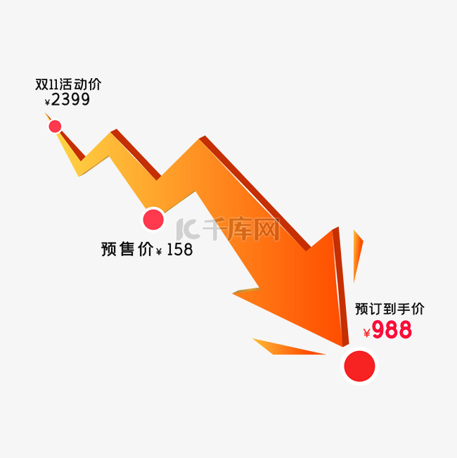 淘宝降价标签