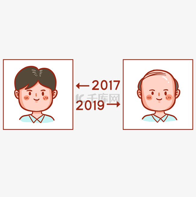 2017到2019两年对比图表情包