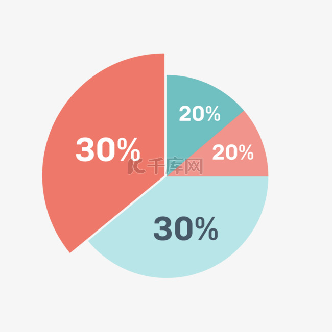 渐变珊瑚色系商务图表扇形饼图元