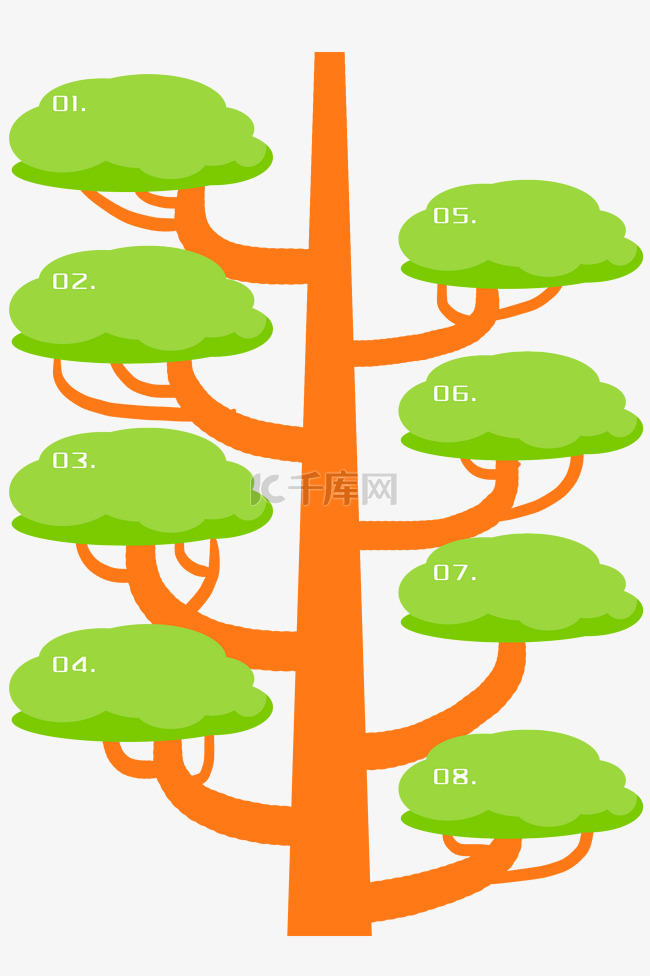 橙色树枝图表 