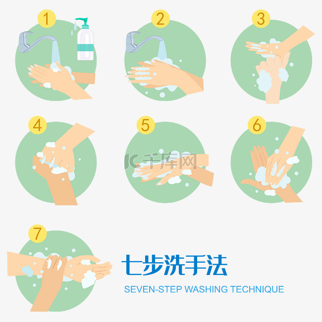 洗手七步骤矢量图