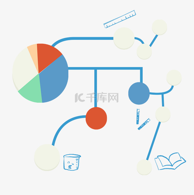 圆形数据思维导图