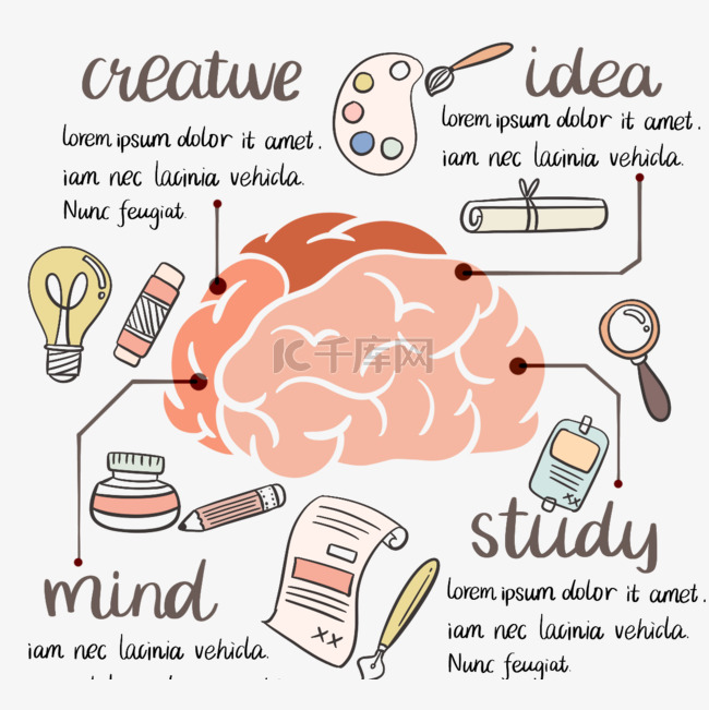 线条可爱大脑发散思维元素