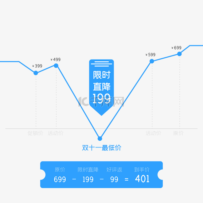 蓝色活动电商促销降价标签