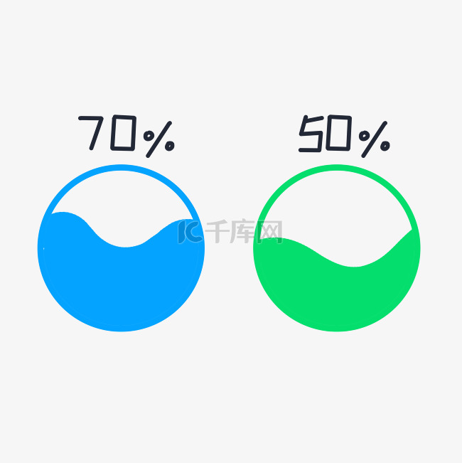 圆形分析图表