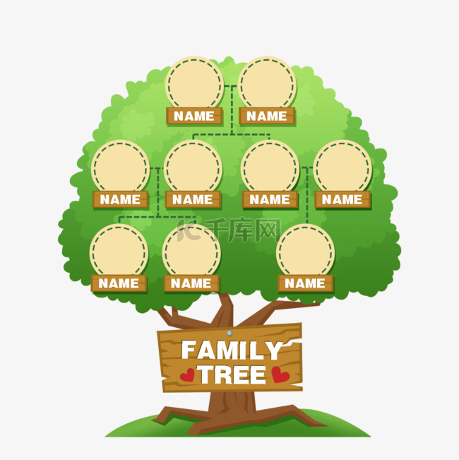 手绘家族树familytree