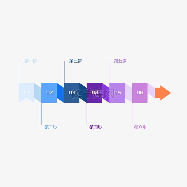 办公步骤流程图