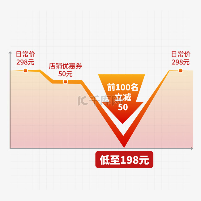 价格趋势图降价