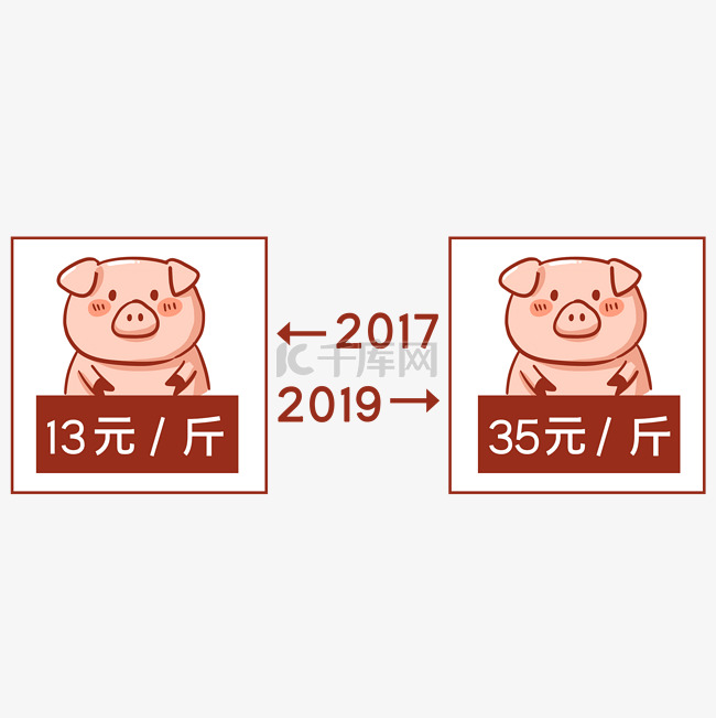 2017到2019两年对比图表情包