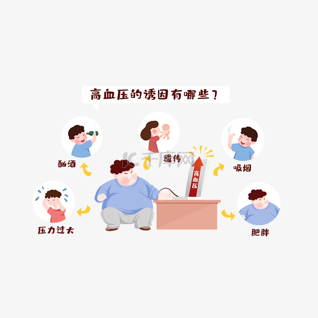 医学医疗知识科普