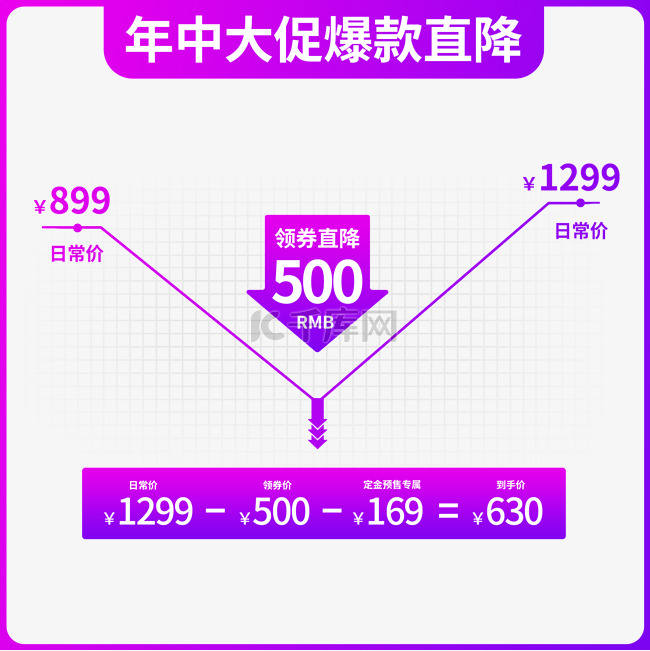 电商价格趋势图降价