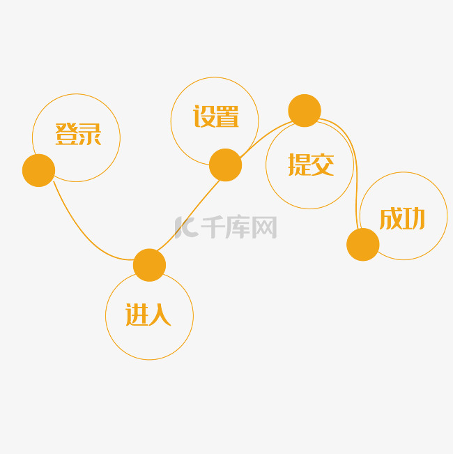 注册登录流程图免抠素材