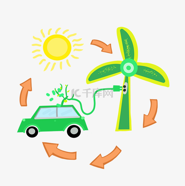 新能源环保汽车