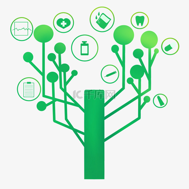 绿色科技树