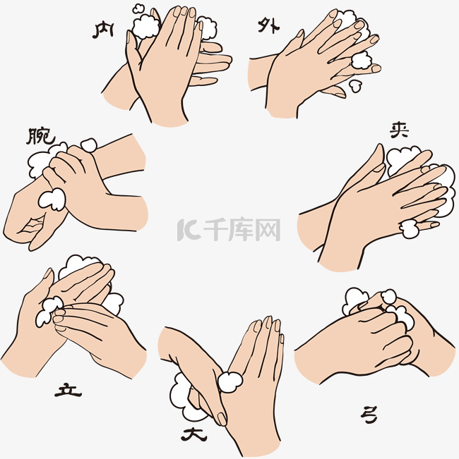 正确七步洗手法