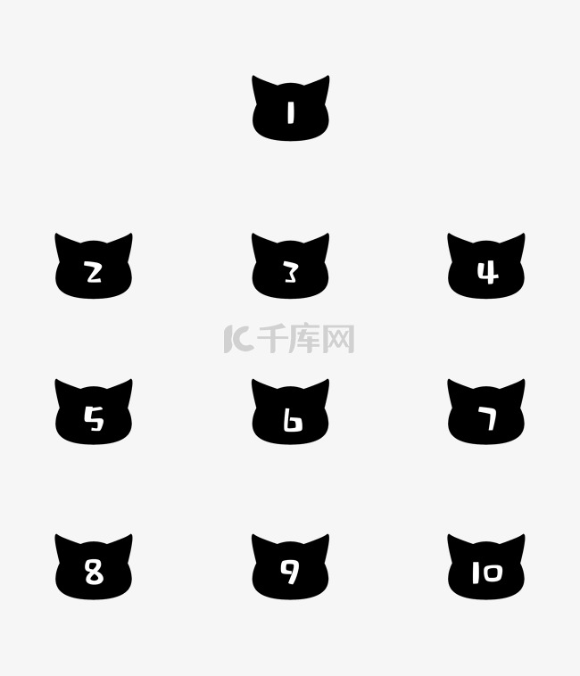 猫咪序号新媒体分隔符