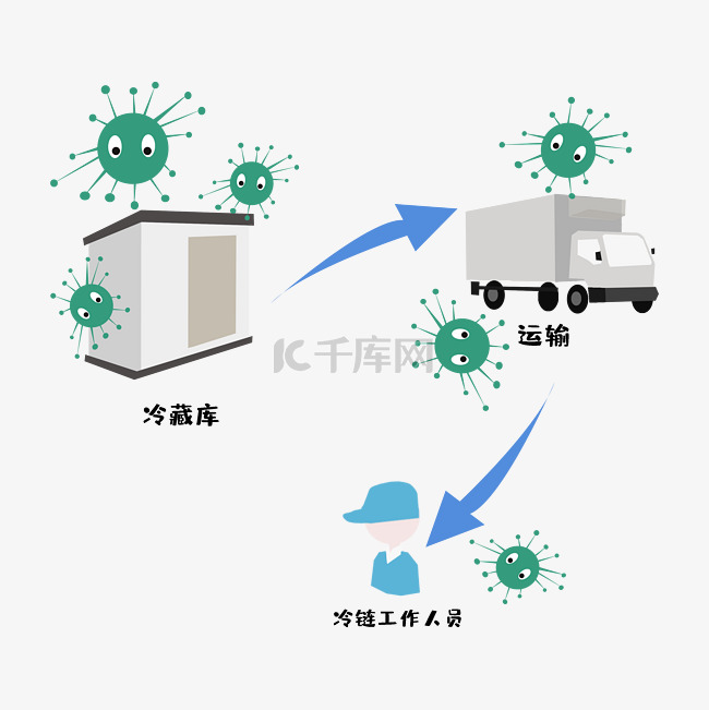 疫情防控冷链疫情