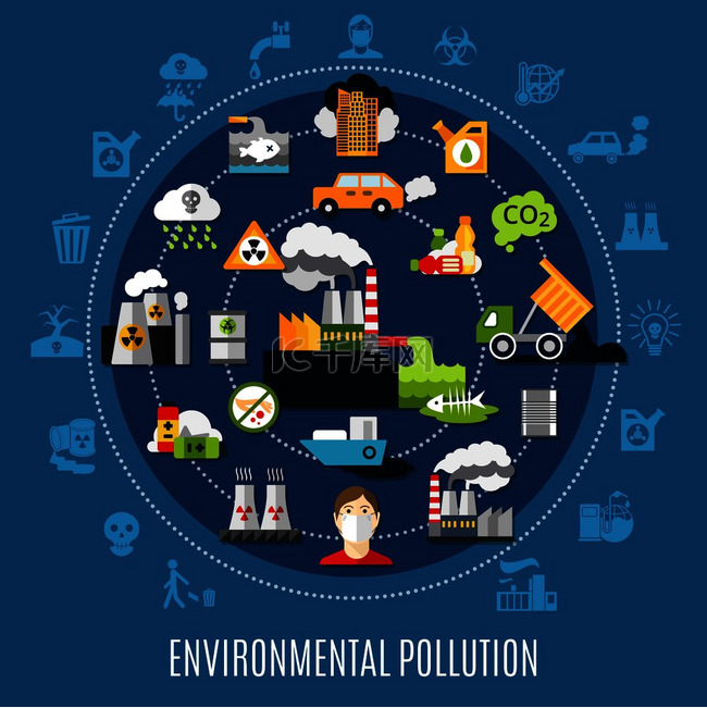 环境污染概念与水空气和地面污染
