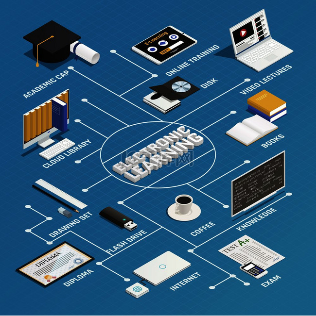 电子学习过程等距流程图与电子设