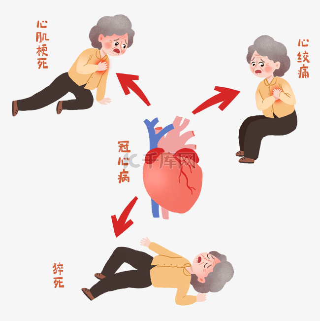 冠心病种类心脏病心血管疾病老年