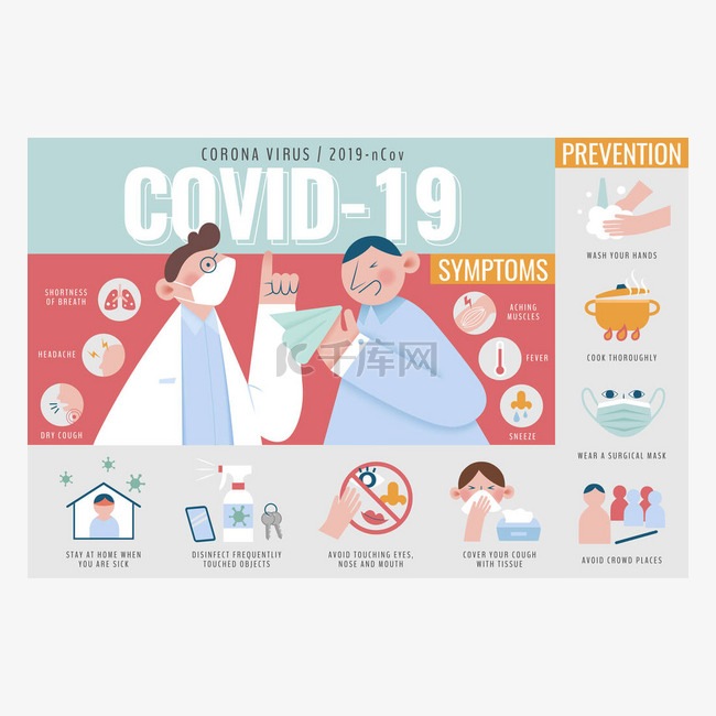 COVID-19健康教育信息图