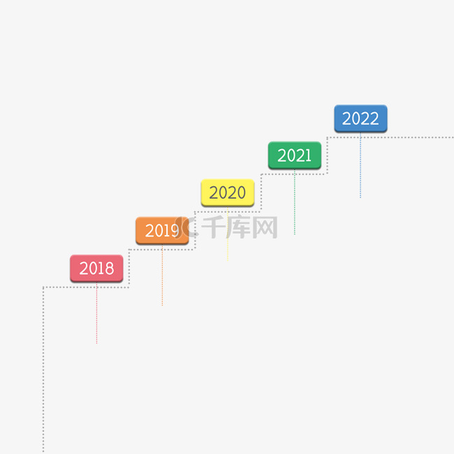 商务企业时间轴流程图