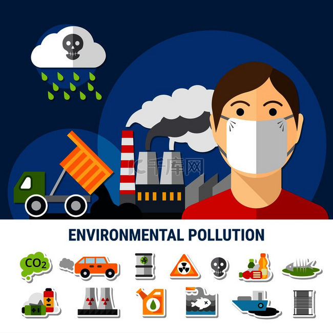 环境污染和生态海报与空气和水污
