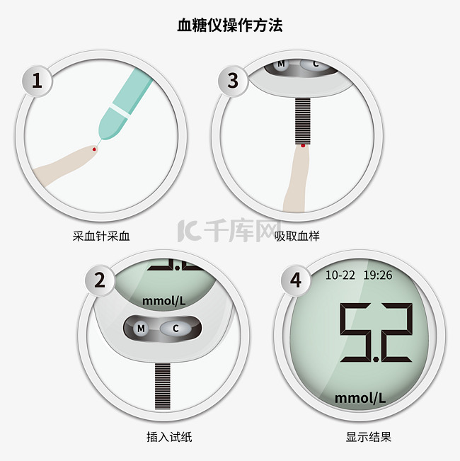 糖尿病测血糖步骤医疗科普方法