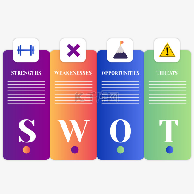 swot分析信息图表方形