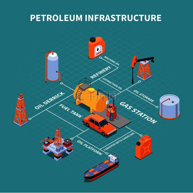 加油站与石油基础设施等距流程图