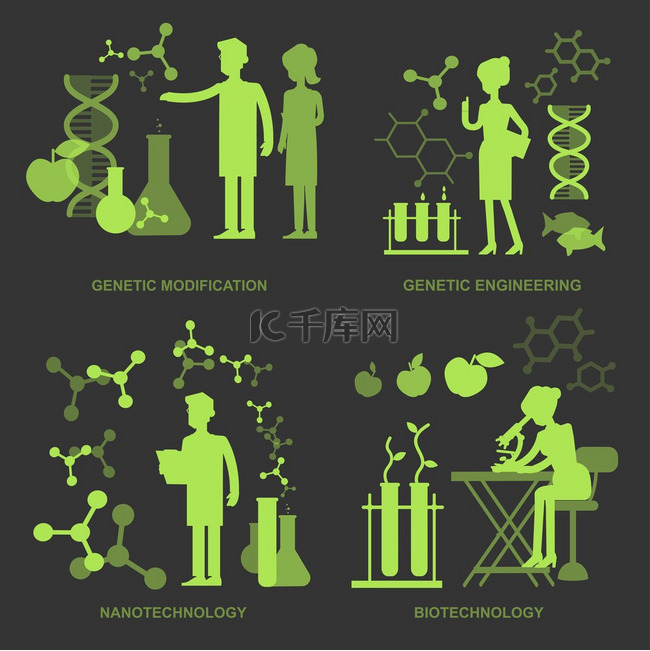 生物技术、基因工程、纳米技术的