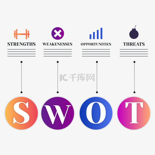 swot分析信息图表对应数据