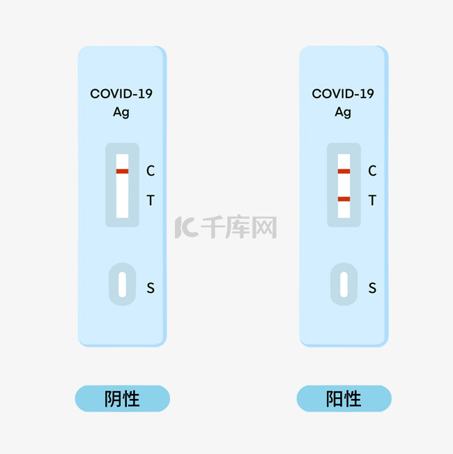 新冠病毒抗原检测结果检测试剂